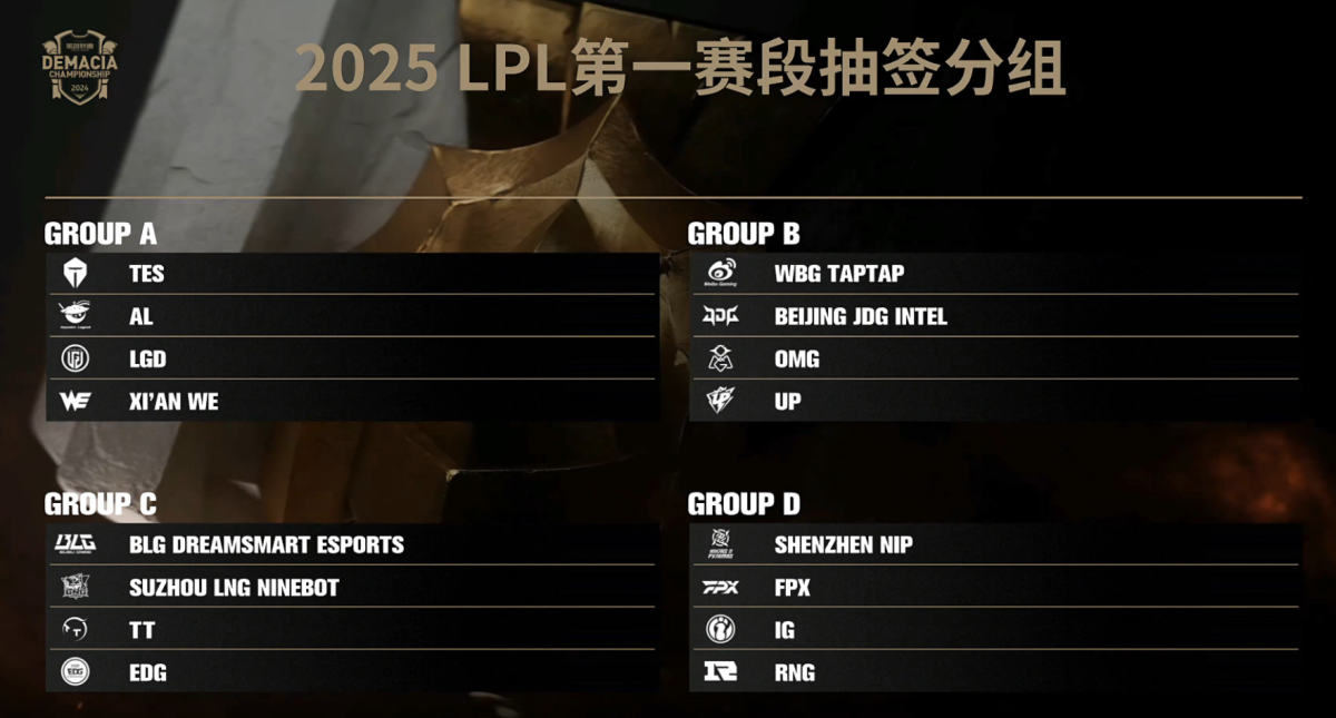 LPL全神班表现不佳引电竞圈热议，选手状态低迷、团队配合失调及战术被研究成关键因素