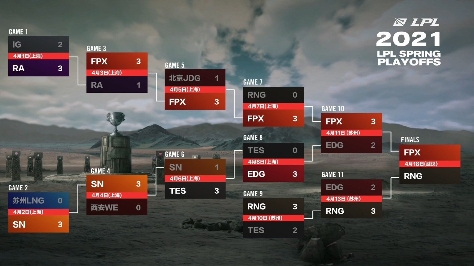 S15淘汰赛Bin与Zeus英雄联盟上单巅峰对决，队服互换见证跨赛区友谊-竞技宝(JJB)